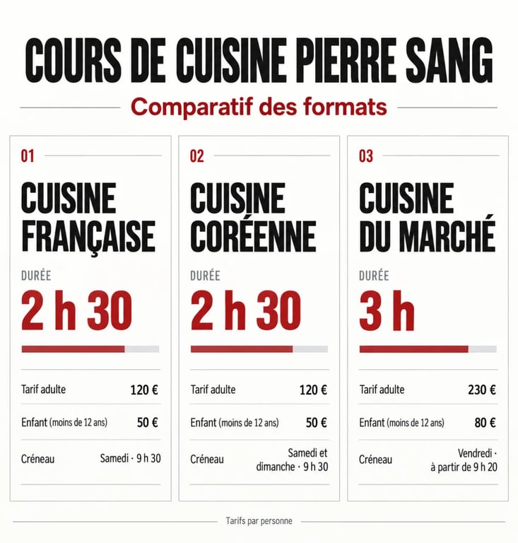 pierre sang cours de cuisine : comparaison des ateliers français, coréen et du marché